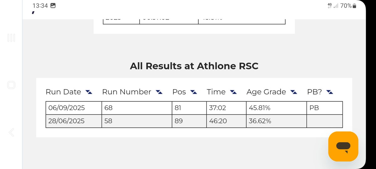 #family #parkrun <a href="/parkrunIE/">parkrun Ireland</a>