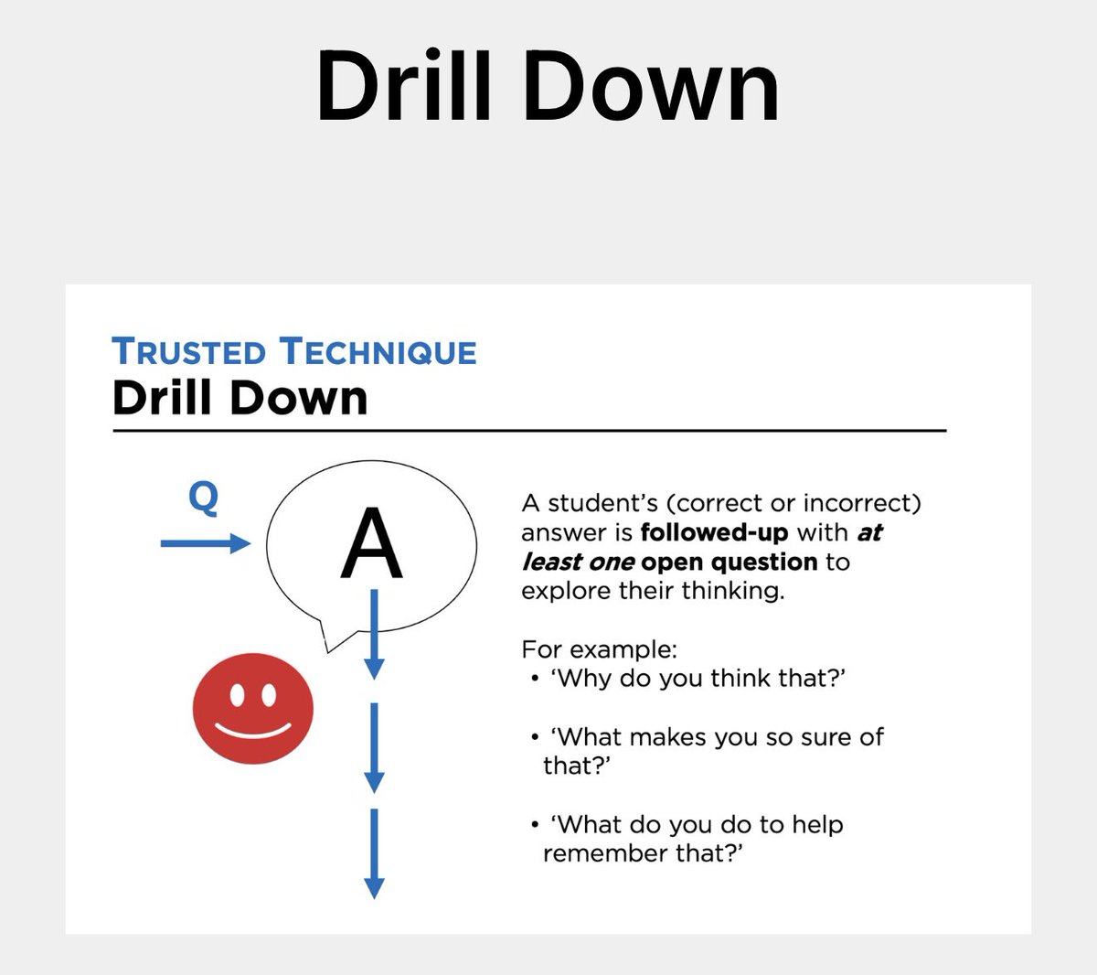 BruceNextLevel's tweet photo. 🏆 Technique of the Week: Drill Down

Explore it here: https://t.co/CUH5MTE2sZ

Details of over 100 trusted techniques available as part of the new Teaching PowerUps membership website: https://t.co/CXcF5HwaKe https://t.co/vFV1AfSKNd