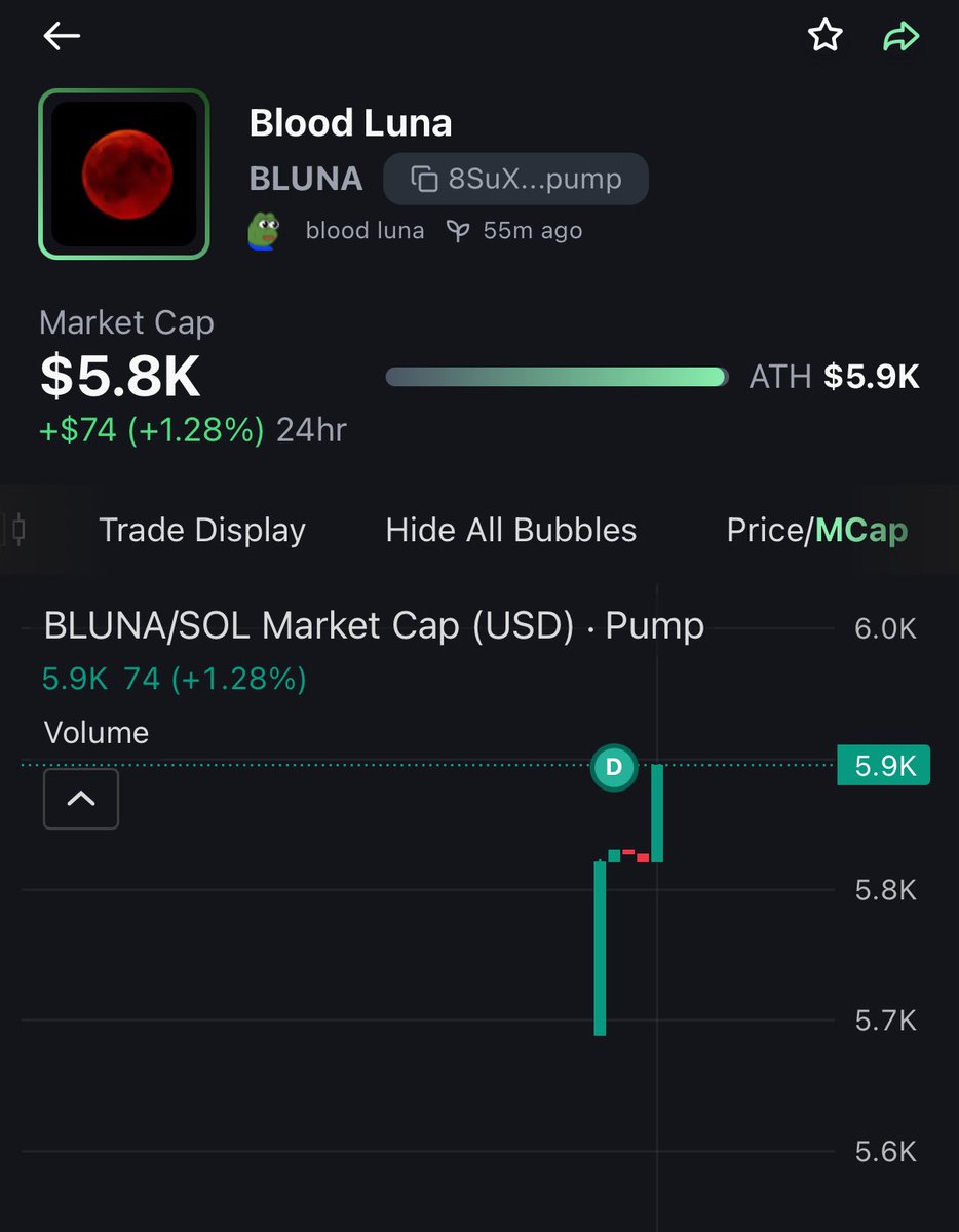bloodLunabegins's tweet photo. ๐ โBuy spotted! The curve moves forward. Respect to the early ones.โ
#BLUNA #LunarEclipse2025 #BTC #memecoin1000x https://t.co/49iYJ57Bjq