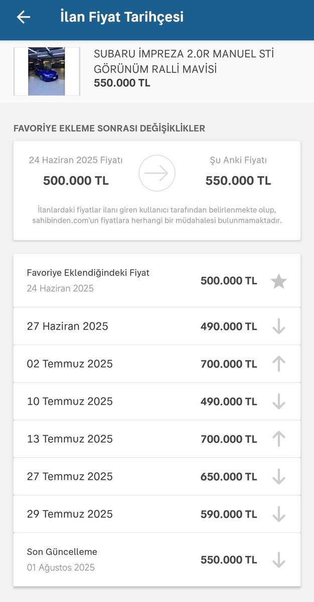 Birisi bana şunun mantığını açıklayabilir mi? 500'e satamadığın aracı 490'a ⬇️ çekiyorsun, o fiyata da satamayıp 700'e⬆️ çıkıyorsun. Sonra aptalca fiyatlarla Bihter-Behlül aski gibi inişli⬇️ çıkışlı⬆️ dalgalanmalar.. Bunun mantığı tam olarak nedir? <a href="/sahibindencom/">sahibinden.com</a> #sahibinden