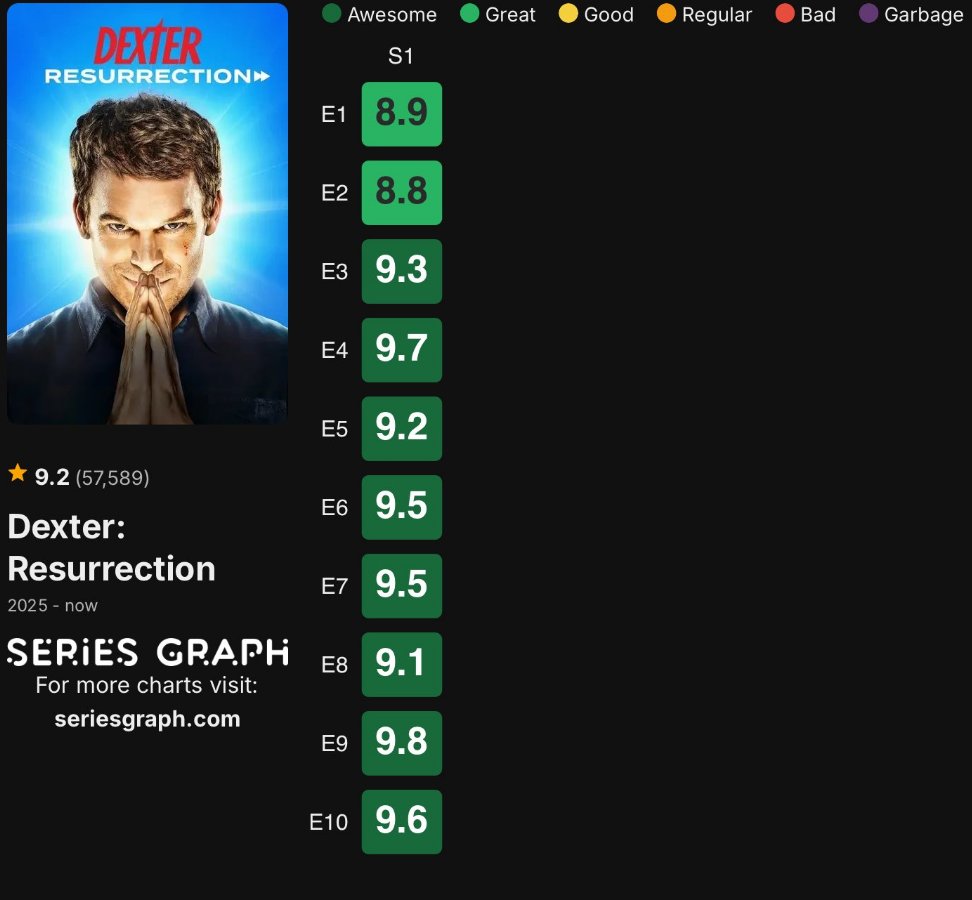 babaya o hakettiği emmy gelecek başka yolu yok mk