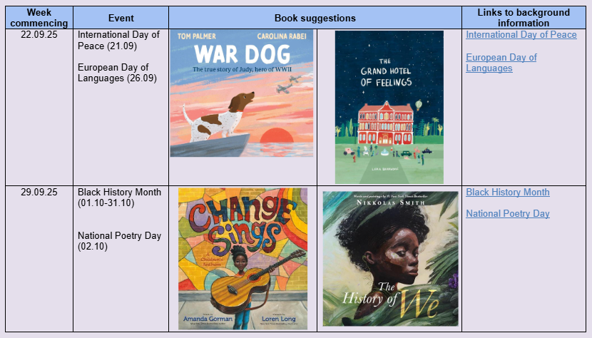 If it's helpful to schools, below is the link to a year's worth of picturebook assembly suggestions that have a focus on empathy and inclusion. They're all books I've used and loved as a teacher. #edutwitter padlet.com/Jon_Biddle/rea…