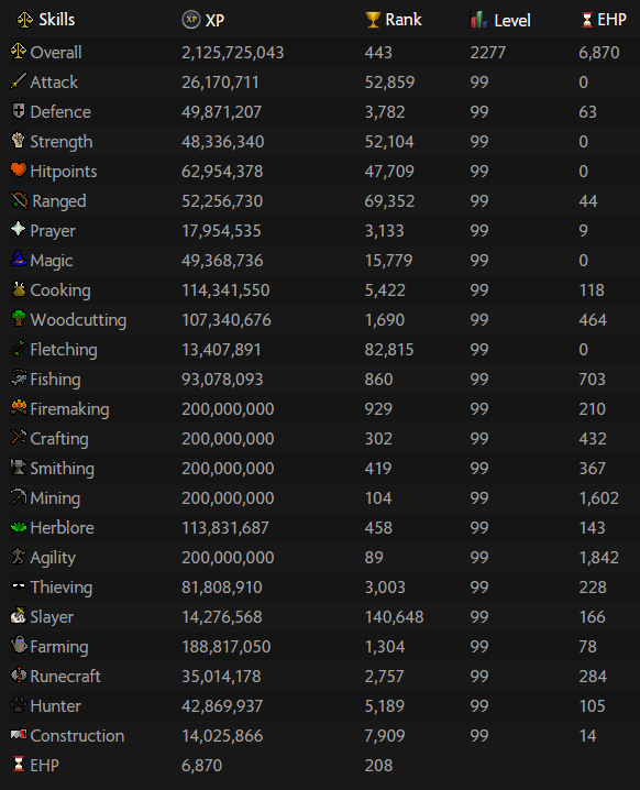 Welcome <a href="/sierackigaming/">sieracki</a>, our newest Master Sergeant, to Solace!