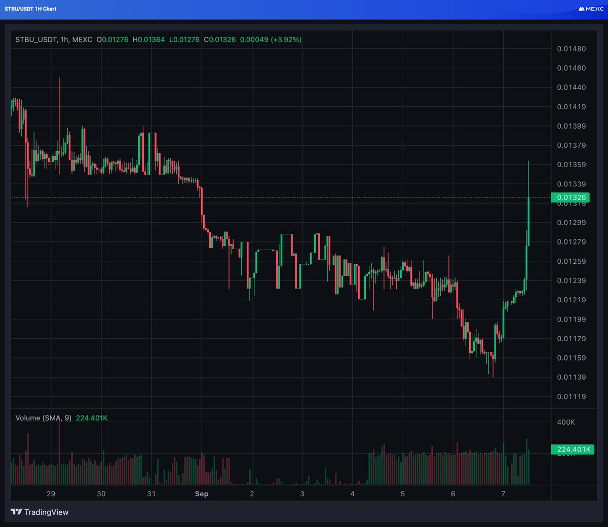 ChainVibe tweet media