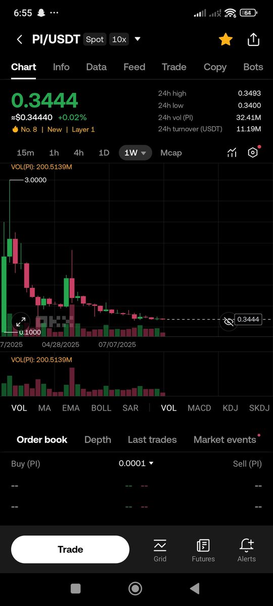 Akeles67's tweet photo. Hi I am selling my locked pi account for 0.34 current listing price

Btw the account is locked till 2028 don't say I did not mention that and wallet contains 2215 so I want 800 usdt for the wallet
I will only sell if i receive payment 
first usdt binance 

If interested dm me https://t.co/1cWdSlzEy0