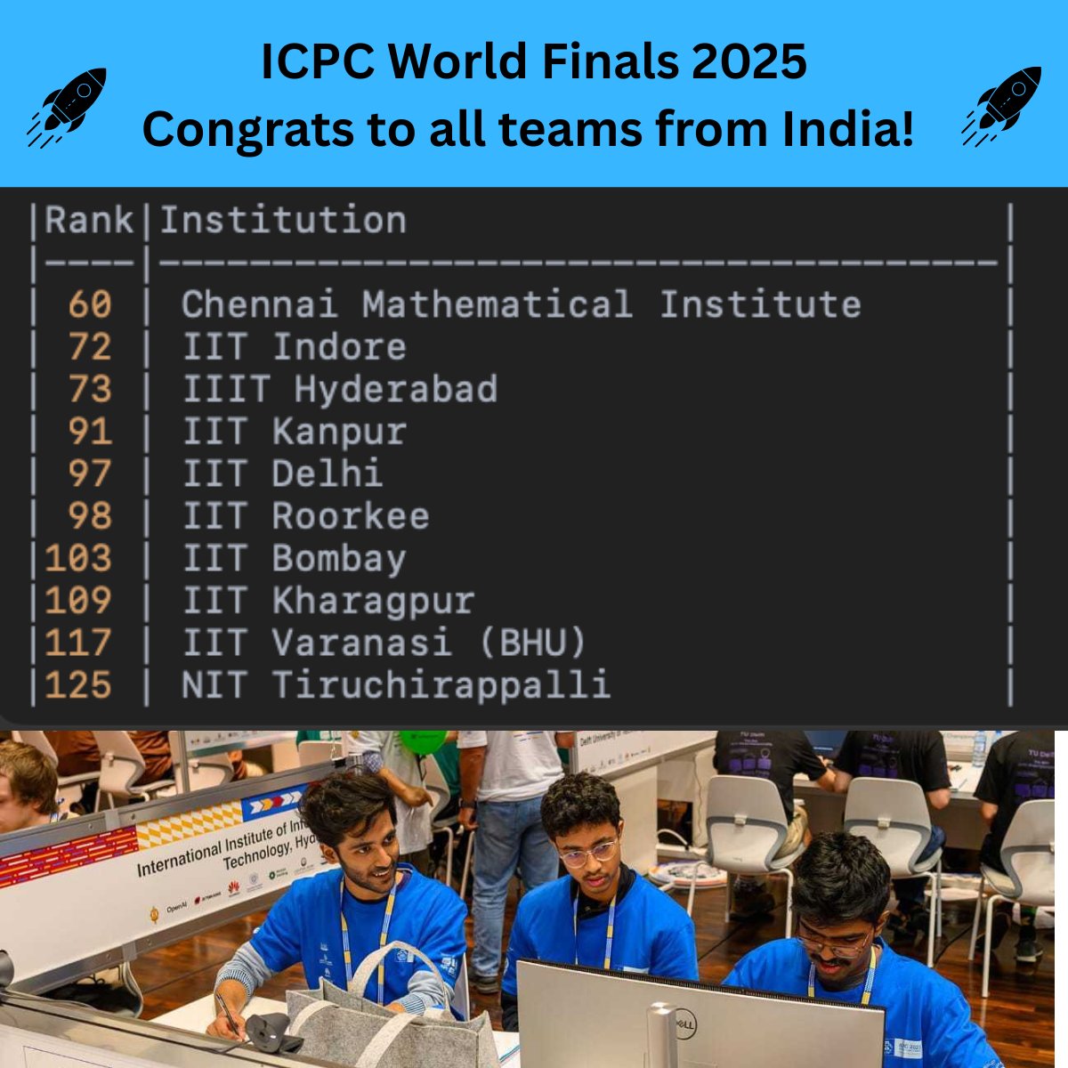 🎉🔥 Huge congratulations to all the  🇮🇳  Indian teams who competed at the <a href="/ICPCNews/">ICPCNews</a> World Finals 2025 in Baku! 

👏👏 Special kudos to SubtasksWhere from #IIITHyderabad, <a href="/HariAakashK/">Hari Aakash</a> <a href="/shiven_sinha/">Shiven Sinha</a> &amp; Sushil. 

Let’s celebrate all these champions who made India shine!✨ #ProfGiri