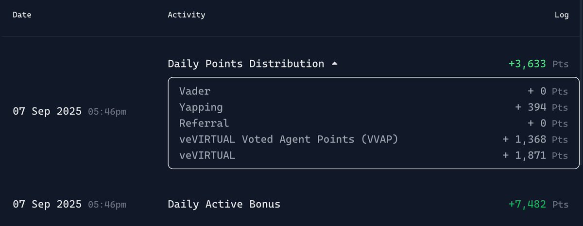 积分日记#115 <a href="/virtuals_io/">Virtuals Protocol</a> 

好几天不写，这个Yap分是越来越低，不过我每天都固定抄底50u virutals 生态代币，今天捡的是 $ARBUS , 可惜 <a href="/arbusai/">Arbus</a> 本身 chirps 已经结束了，属于是给它免费打广告了。

我有预感“大的要来了”，从今天开始复健！！