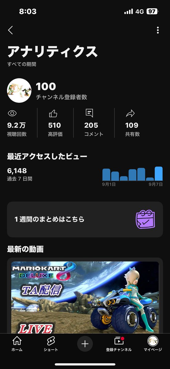 うおーー！！！！
チャンネル登録者数100人ありがとうございまーす！！！！