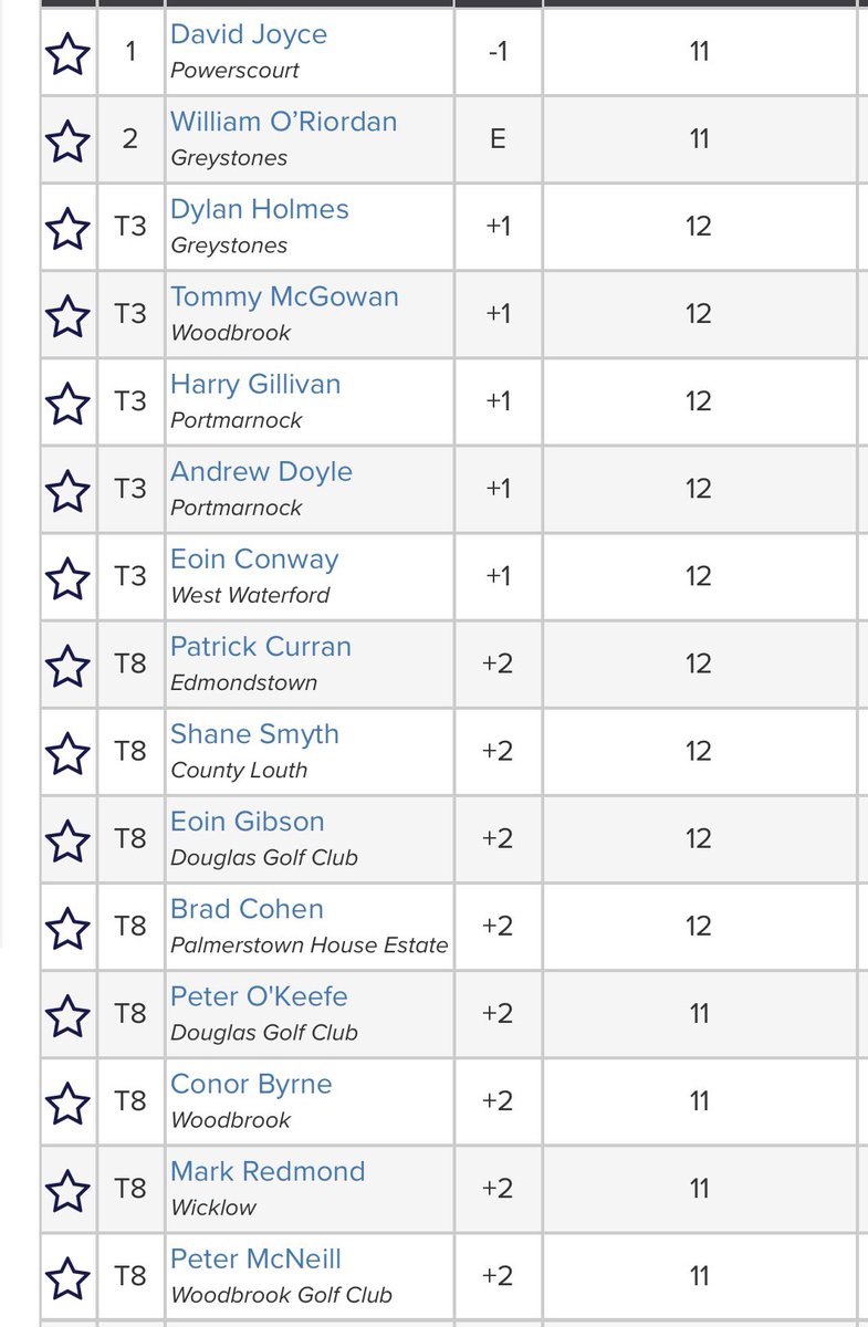 Irish Amateur golf info tweet media