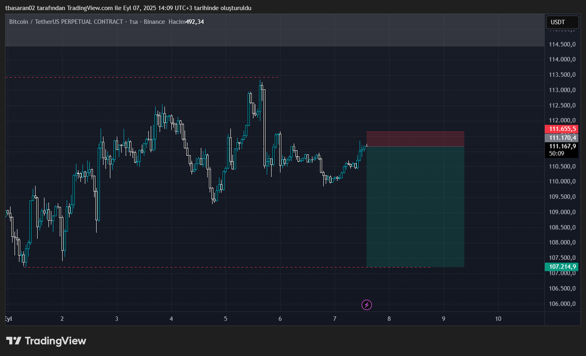 tradersherlock's tweet photo. herkese hayırlı pazarlar, iyi tradeler https://t.co/tiBzjkDqr8