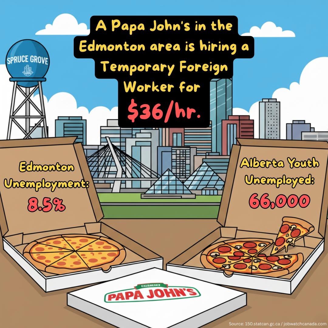 Day 13 of posting jobwatchcanada.com/jobs data!

Edmonton Unemployment: 8.5%
Alberta Youth Unemployed: 66,000

But a Papa John's wants to fill a job with a temp foreign worker for $36/hr and <a href="/LenaMetlegeDiab/">Lena Metlege Diab</a> is going to let them!

End the TFW program, now!