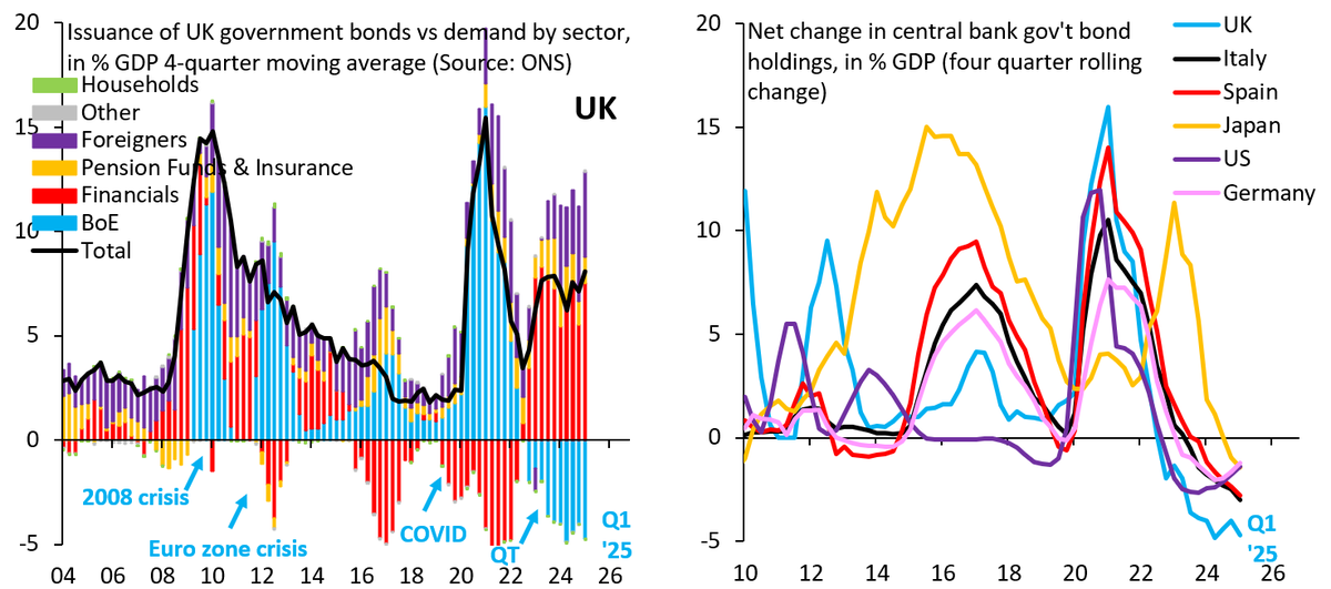 Robin Brooks tweet media