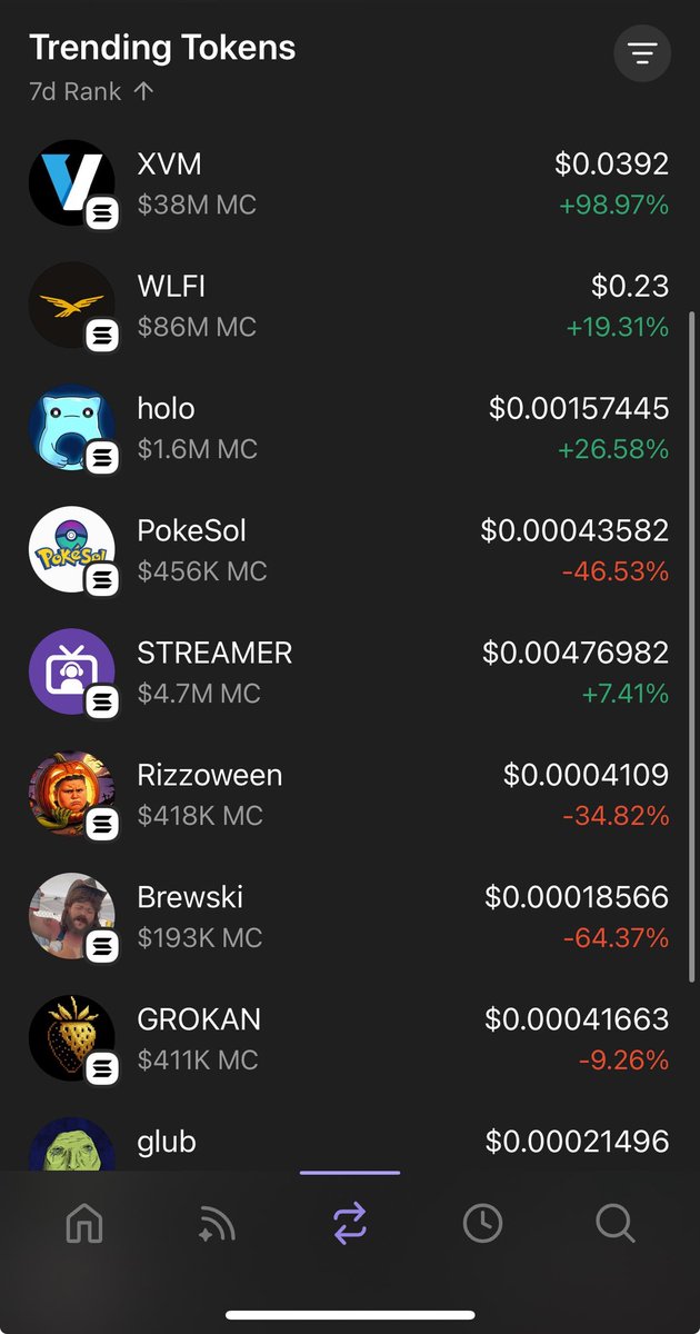$HOLO is #3 in 7 day ranking on phantom we are gonna see levels above 1B soon 🚀