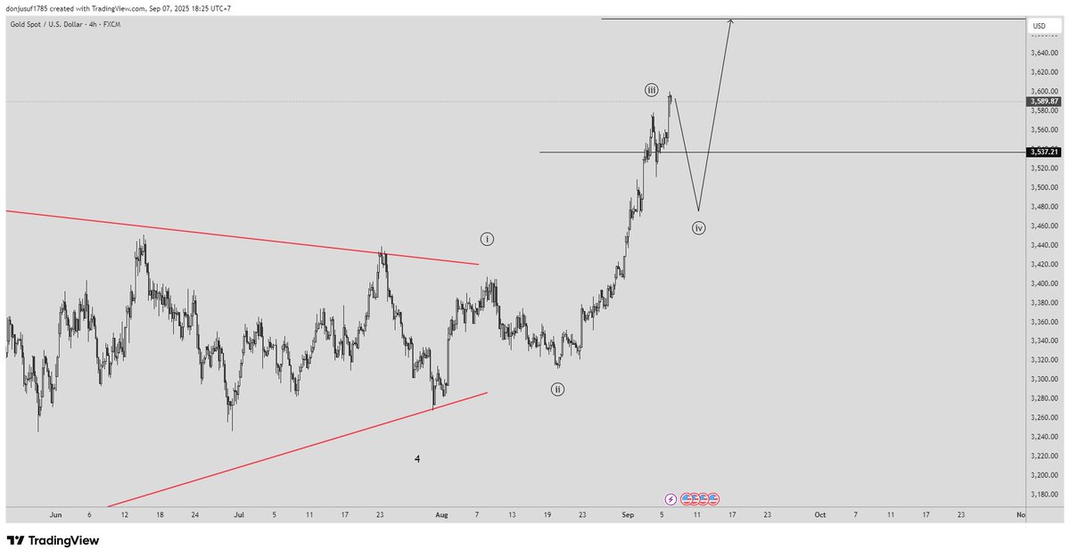 donpips85's tweet photo. My $XAUUSD Market Outlook for Next Week https://t.co/MYZt9We3vm