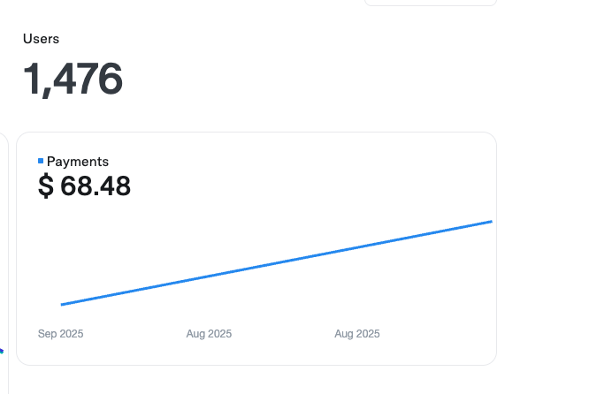 0xdevrel's tweet image. I have been watching from the sidelines for a long time,  entered the arena last year 

Finally, I convinced people to pay for my small project.

There’s no magic trick, only repetition. 
Build, build, build.

Internet money tastes sweet. 

Thank you, @nextjs 💻