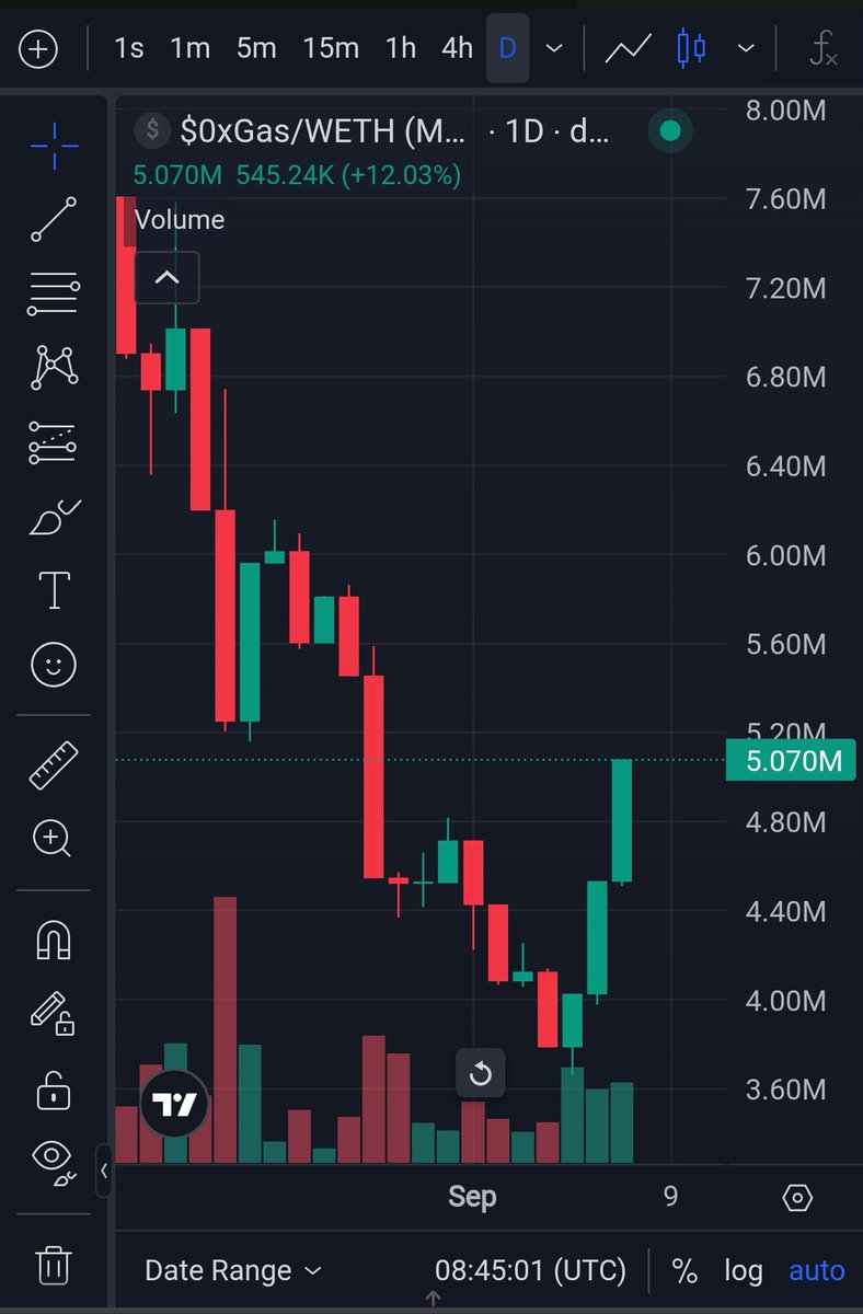 manas ameta | $0xGas (@manasameta) on Twitter photo <a href="/MaxCryptoxx/">Max Crypto</a> When the Q4 rally hits, tokens like $0xGAS / <a href="/0xGasless/">0xGasless</a> won’t just move — they’ll rerate entirely. 🚀
<a href="/AvalancheFDN/">Avalanche Foundation 🔺</a> -backed, multi-chain integrations coming, 600+ devs already onboard.
Still sitting under $5M MCAP while setting up to be the financial layer for AI agents + <a href="/MaxCryptoxx/">Max Crypto</a> When the Q4 rally hits, tokens like $0xGAS / <a href="/0xGasless/">0xGasless</a> won’t just move — they’ll rerate entirely. 🚀
<a href="/AvalancheFDN/">Avalanche Foundation 🔺</a> -backed, multi-chain integrations coming, 600+ devs already onboard.
Still sitting under $5M MCAP while setting up to be the financial layer for AI agents +