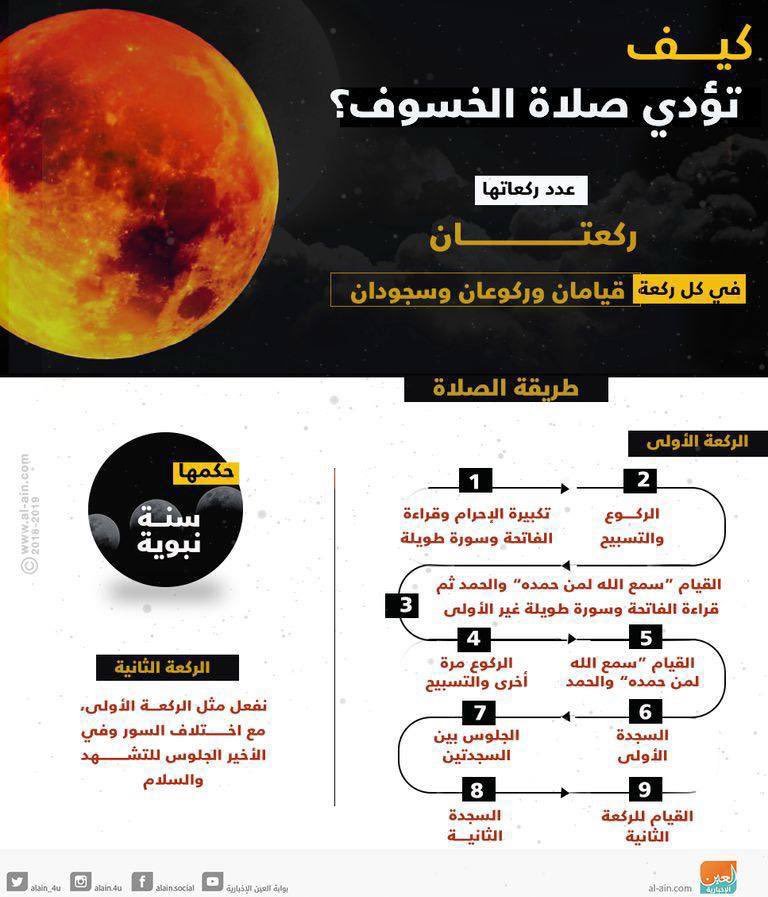 دعاء الخسوف :
اللهم اجعل خسوف قمرك هذا رحمة لنا ولا تؤاخذنا بذنوبنا ولا تنزل غضبك علينا واغفر لنا وارحمنا يا أرحمُ الراحمين.

 #خسوف_القمر