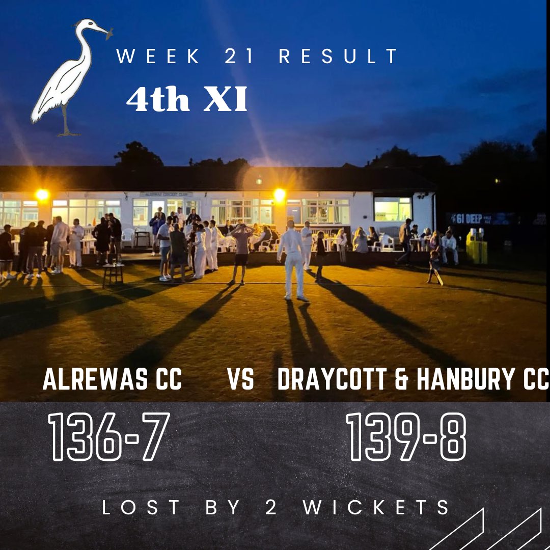 🏏 Week 21 Results

1st XI - ❌
2nd XI - ✅
3rd XI - ✅
4th XI - ❌

#UTH