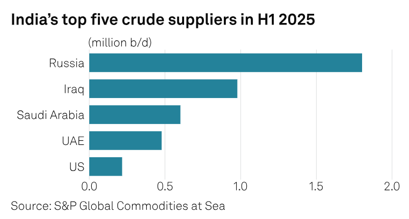 Oil by S&P Global Energy tweet media
