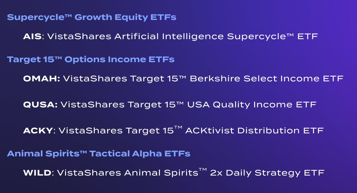 ETF Tracker (@theetftracker) on Twitter photo Here is <a href="/VistaSharesX/">VistaShares</a> current ETF suite:
- $AIS - Artificial Intelligence Supercycle ETF
- $OMAH - Target 15 Berkshire Select Income ETF
- $QUSA - Target 15 USA Quality Income ETF
- $WILD - Animal Spirits 2x Daily Strategy ETF
*NEW: $ACKY - Target 15 ACKtivist Distribution ETF Here is <a href="/VistaSharesX/">VistaShares</a> current ETF suite:
- $AIS - Artificial Intelligence Supercycle ETF
- $OMAH - Target 15 Berkshire Select Income ETF
- $QUSA - Target 15 USA Quality Income ETF
- $WILD - Animal Spirits 2x Daily Strategy ETF
*NEW: $ACKY - Target 15 ACKtivist Distribution ETF