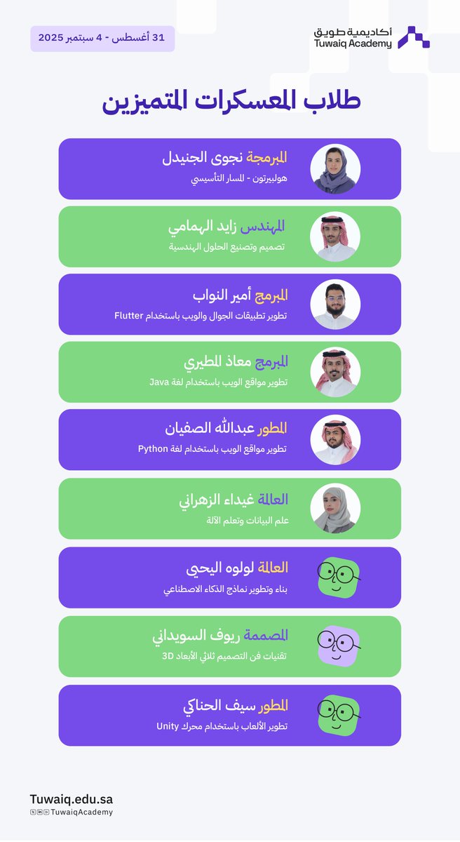 TuwaiqAcademy's tweet photo. نحو آفاق جديدة من الإبداع🚀

طلاب معسكرات #أكاديمية_طويق يبدعون في مجالات متنوعة خلال الأسبوع الماضي. https://t.co/NsDQG2Euza