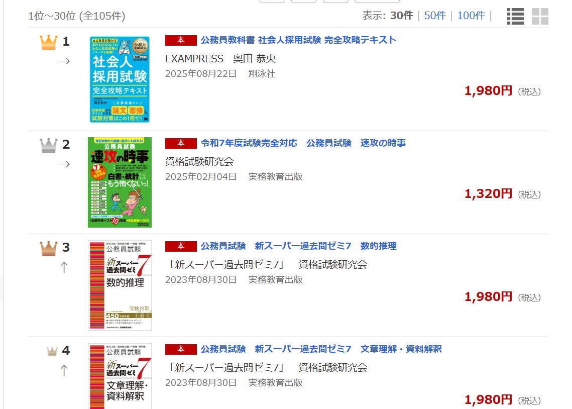 御礼】 試験が一段落したので自慢させてください😊 先月発売の「奥田本」が、楽天の週間ランキングで１位を獲得しました😊🏆🌸 そして、デイリー ランキングでも１週間ぶりに１位を奪還しました😆✨ AmazonではSPI本が強すぎて１位がとれない😅 どぶ板営業で頑張ります ...