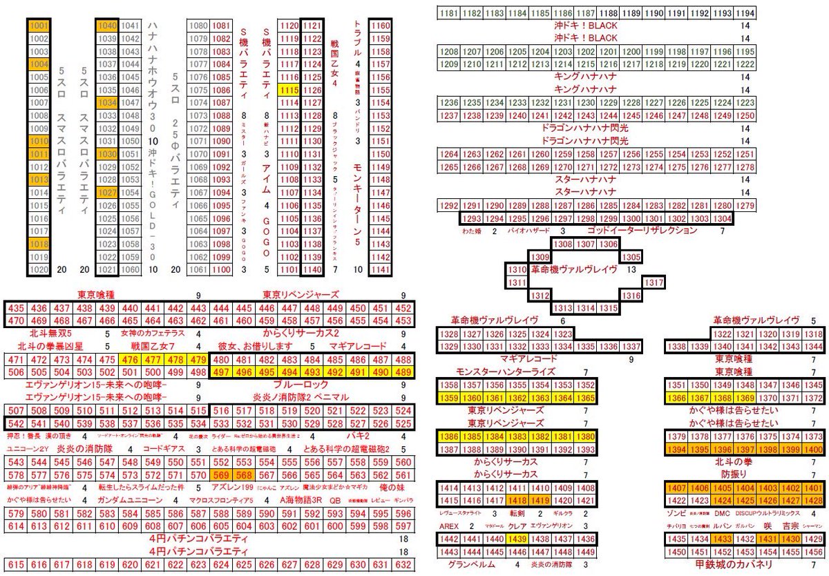 明日より新台始動🔥 更にオススメも切り替わり！ 新台は大型版権が登場