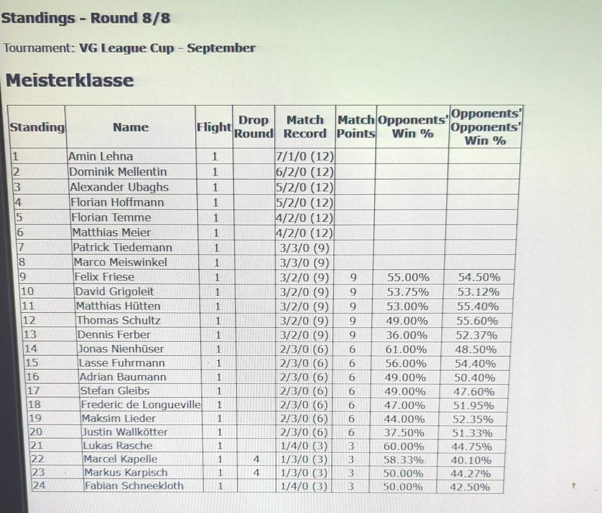 finally my first custom keyboard! and i got t8 at my first local in dortmund!  see ya at frankfurft regionals!