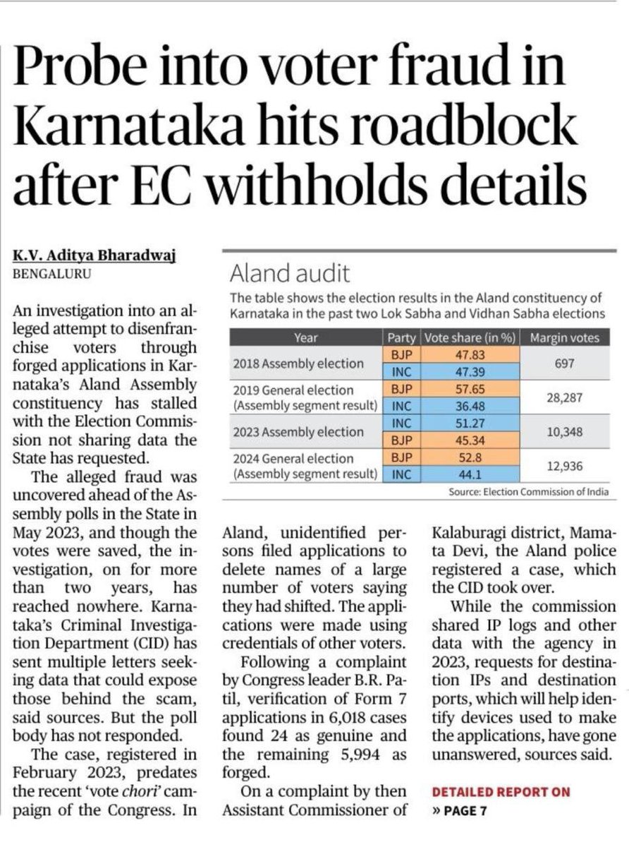 kcvenugopalmp's tweet image. The ECI blocking crucial documents in the Karnataka CID investigation on fraudulent voter deletion in Aland constituency once again proves their culpability in hiding crucial evidence that proves mass scale vote rigging.

The Karnataka Govt has been conducting its investigation…