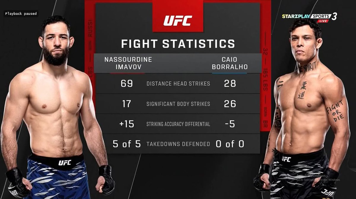 إحصائيات نزال نصر الدين إيمافوف وكايو بورالهو #UFCParis #MMA #ufc dlvr.it/TMwrpQ #abdulaziz #samuraijits #MMA