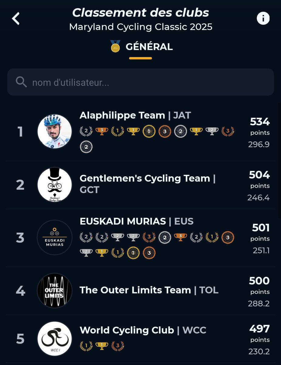 8th victory in 2025 road season ! 💐