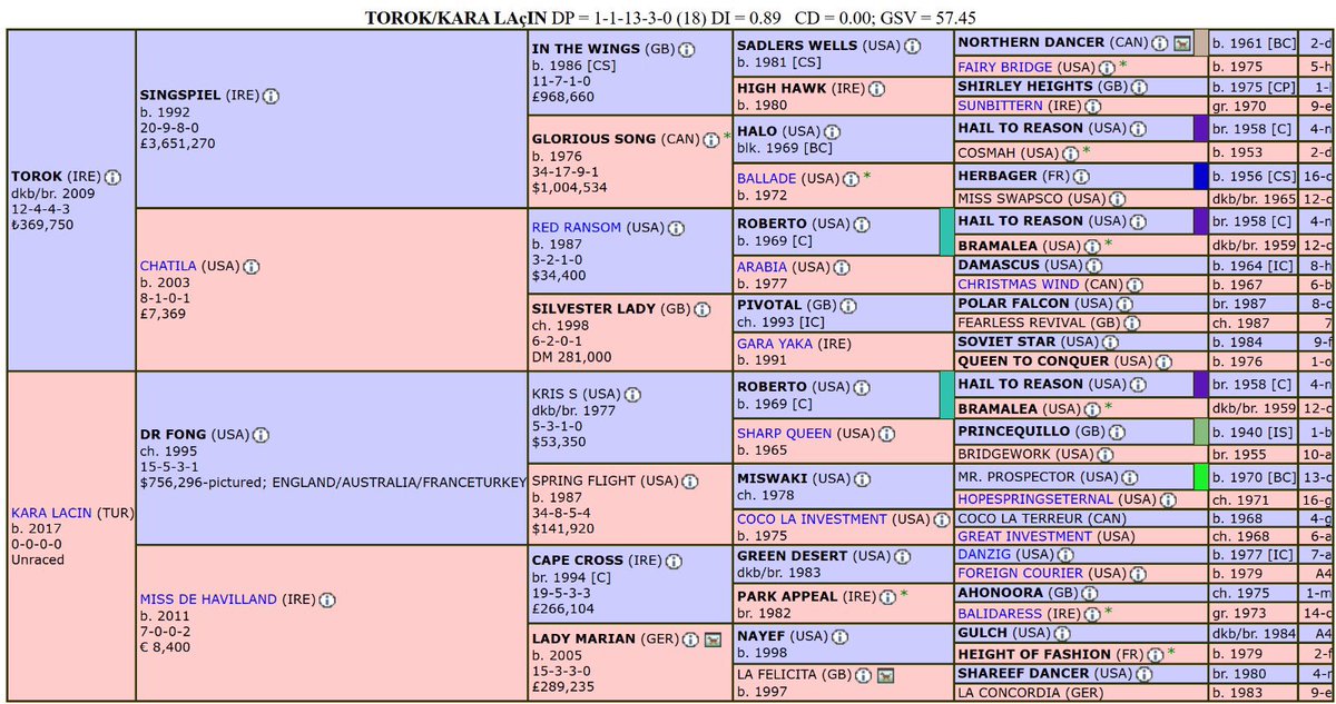 Bugün Şartlı 1 Inspector koşusunu kazanan Torok x Kara Laçin - Dr. Fong orijinli GEMINAS’ın, yetiştiricisi olduğumuz 2024 doğumlu ana-baba bir erkek kardeşi satılmıştır. Yeni sahibine hayırlı uğurlu olsun. Ayakları düz bassın, nice kupalar kazandırsın 🏆🐎✨Tayların 2025 doğumlu