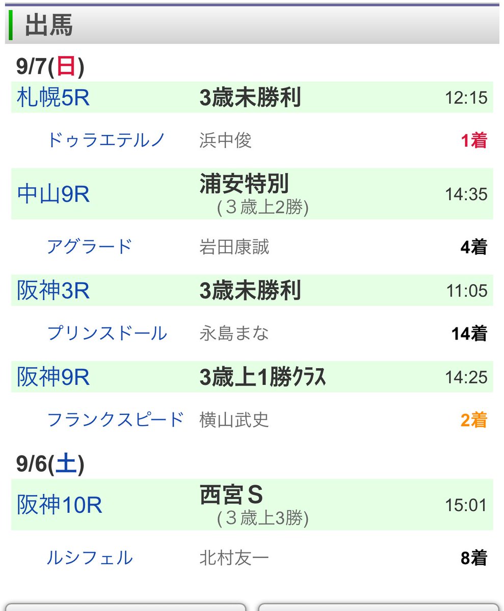 ln_fiu's tweet photo. 今週は自身最多の5頭が出走🏇
ドゥラエテルノが最後の最後に決めてくれた✨
最後の直線は痺れました😆
フランクスピードにも勝って欲しかった😢
ルシフェルは直接詰まるし、
この子は本当に運がない！ https://t.co/djTtzr9dO3