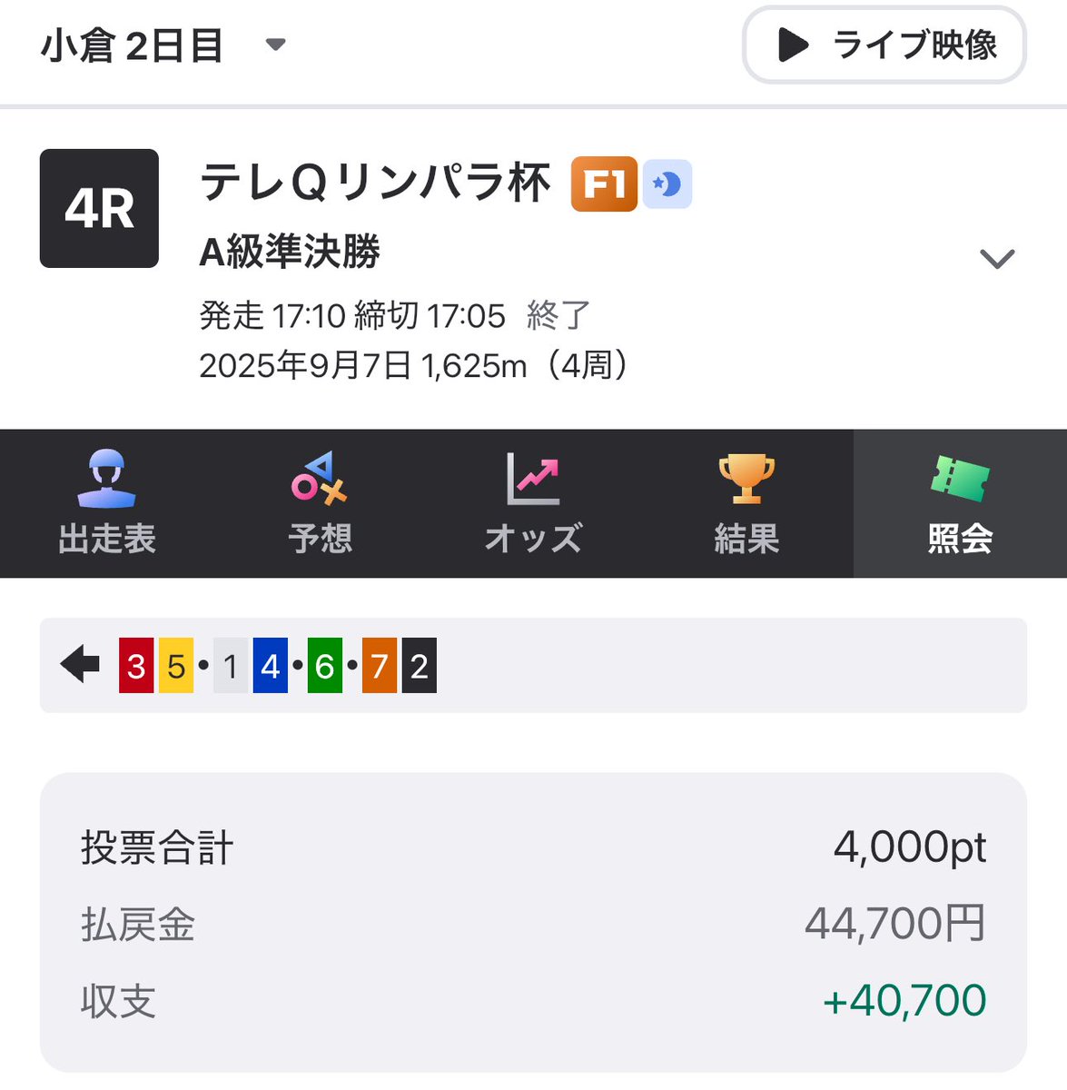 今日は
小倉4Rだけ的中🎯笑
だけど、
4レースで16000円投資して
回収が44700円
プラス28400円🎉279%^ ^
大満足です😆