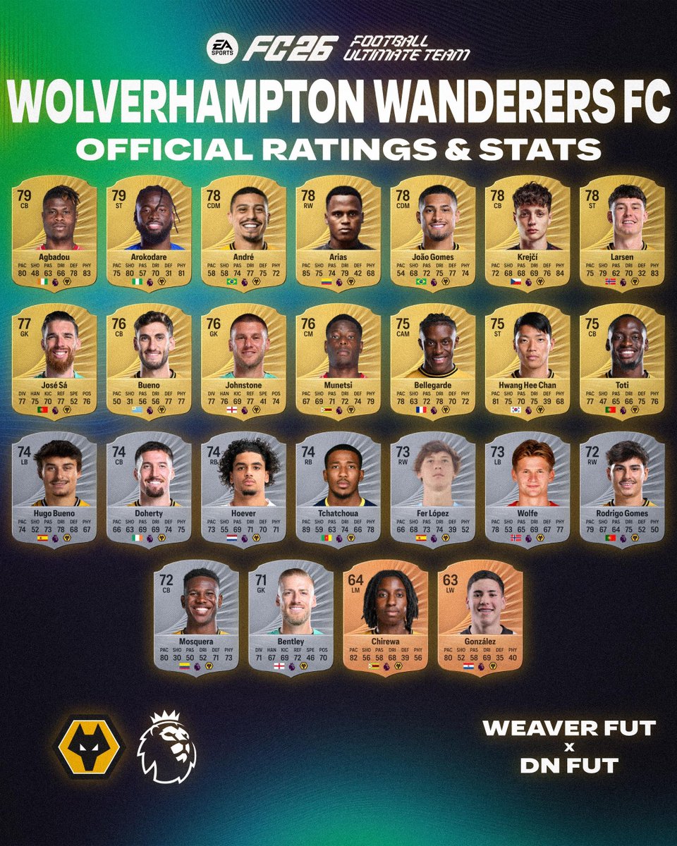 Weaver - FUT tweet media