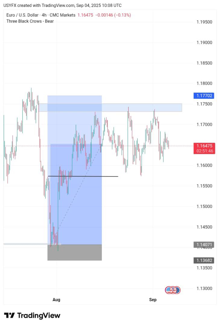 The swing I take on Euruusd💸
