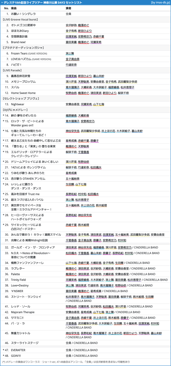 imas_DB's tweet photo. デレステ10周年記念ライブツアー 神奈川公演 DAY2 セットリスト #デレステ10thツアー千秋楽 #デレステ10thツアー千秋楽_day2
https://t.co/8kHNMa3d3O https://t.co/ZxkeQUT9J5