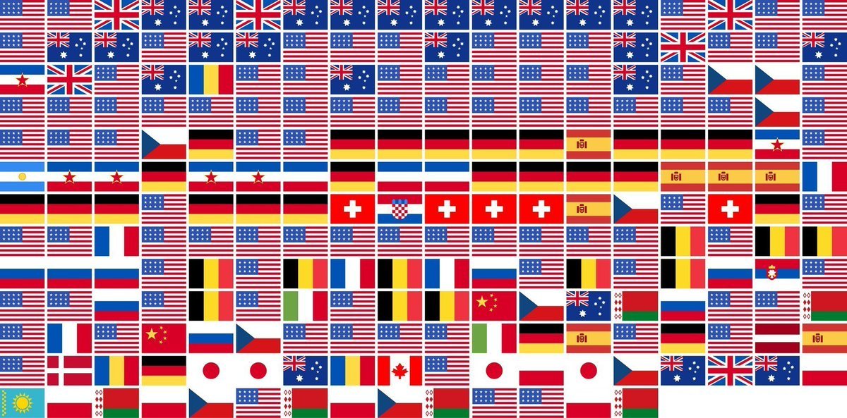 Cool chart from <a href="/JeuSetMaths/">Jeu, Set et Maths</a> 

The flags of the winners of the 230 Grand Slam women's singles titles since the start of the Open era