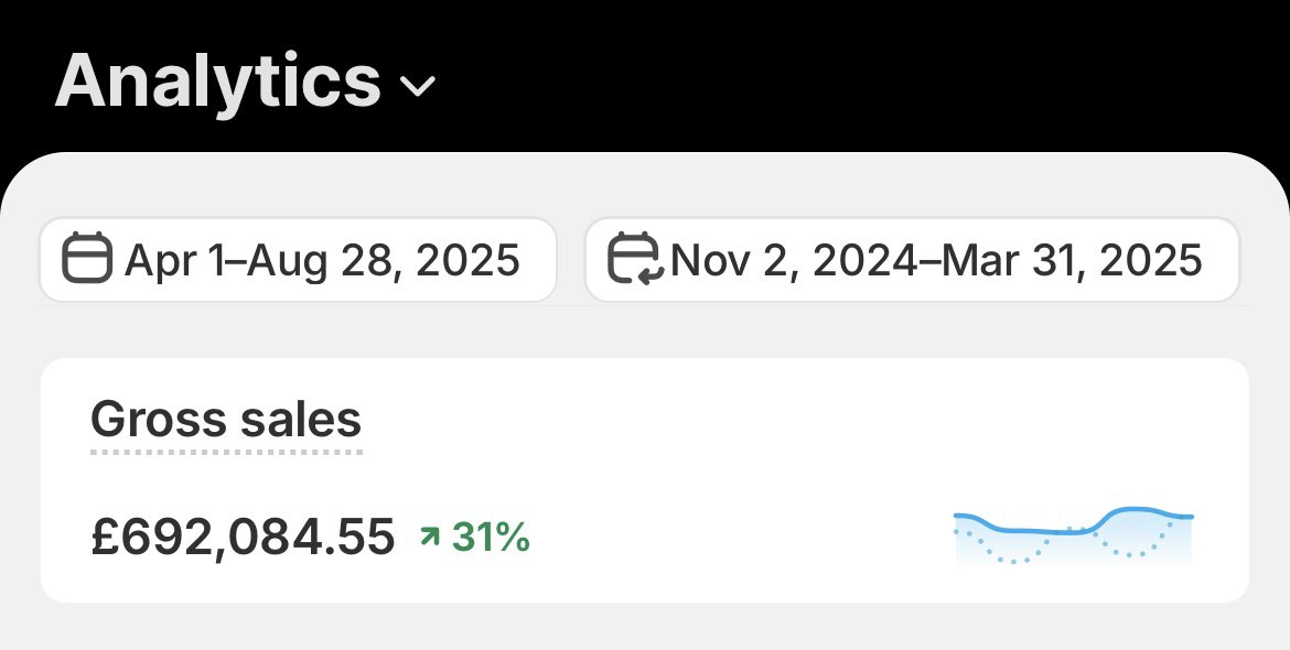 Anish | Ecom Email Marketing tweet media