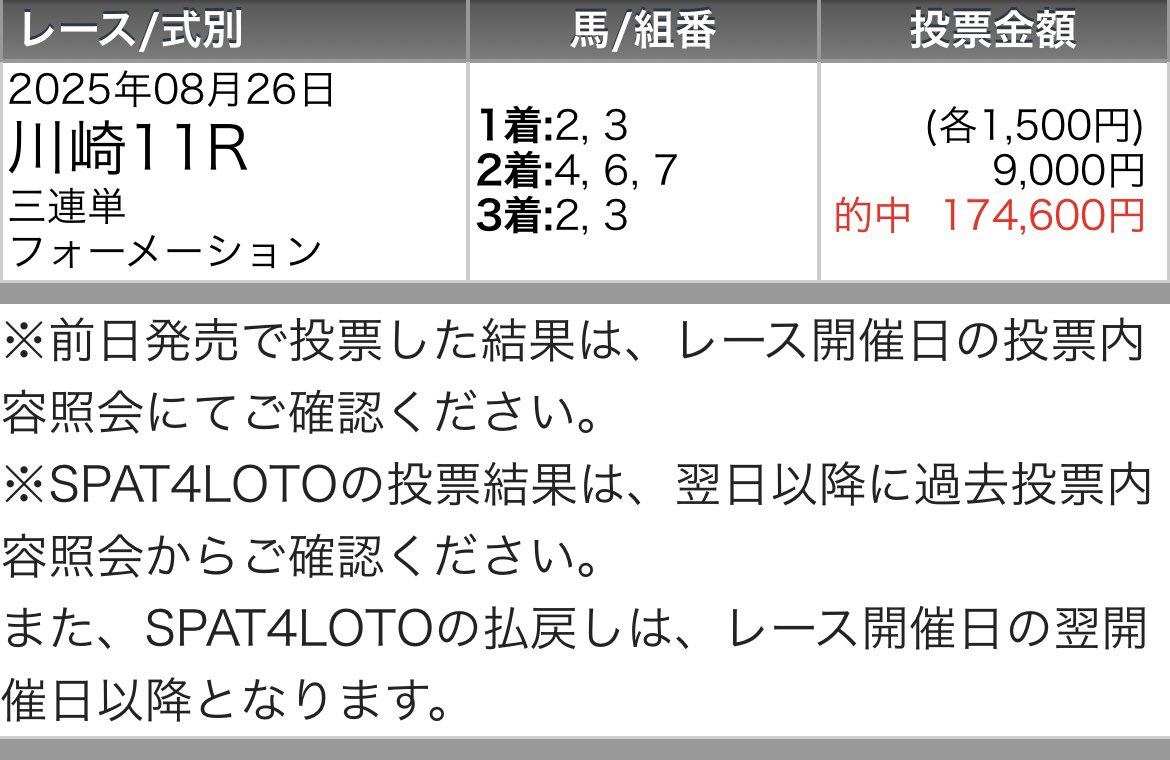 🎁9/8(月)川崎競馬勝負レース🎁
◉いいねRPから3名に💌
◉リプに川崎ウマスギ💌

AIウマスギが得意とする【KAWASAKI】
▶︎重賞(三連単17万払戻)
▶︎SS   (三連単28万払戻)他
川崎前回開催     3戦2勝 💰80万超払戻💰
川崎前々回開催 4戦3勝 💰100万超払戻💰