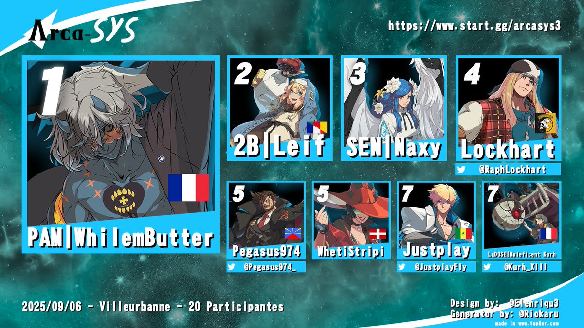 JustplayFly's tweet image. Résultats l'Arca-Sys #2. GGs et merci tout le monde !

En particulier:
@ArcaneumLyon - Accueil
@Tentaculaiiire, @Pegasus974_, WhetiStripi - TOing
@8VSsmash - Prêt de matériel de stream

⬇️Rediffusions en réponse !⬇️