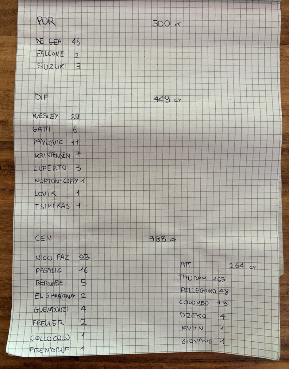 Fanta a 10 con mod difesa e imbattibilità portiere

Mi sa che ho cucinato un altro bel piatto di merda
