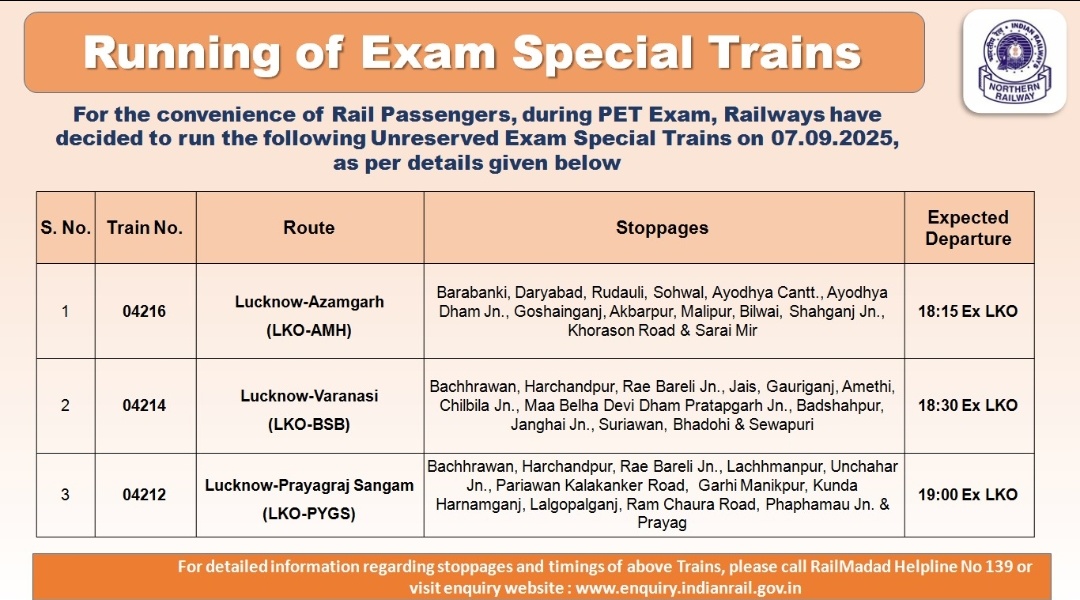For the convenience of Rail Passengers, during PET Exam, Railways have decided to run the following Unreserved Exam Special Trains on 07.09.2025,
as per details given below