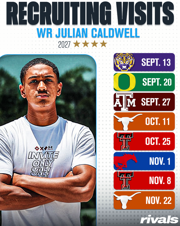Blue-chip WR Julian Caldwell was at Oklahoma on Saturday. LSU, Oregon, Texas A&amp;M, Texas, SMU and Texas Tech are also scheduled to host the touted pass-catcher this fall

More from Caldwell: on3.com/rivals/news/bl…