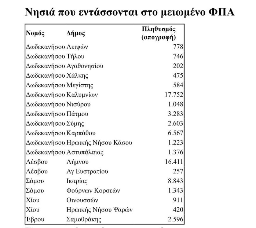 Σώζων Μπανάβος (@yjwkfuxlu7easde) on Twitter photo 
