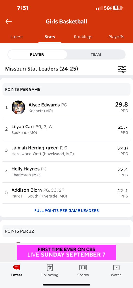 As a Sophomore Lily was a top 5 leader in 3 categories. 

The 2027 is going to have herself a big junior year as she shows why she’s a top player in the 417. 

<a href="/Lily_Carr5/">Lily Carr</a> <a href="/PGHMissouri/">Prep Girls Hoops Missouri</a>