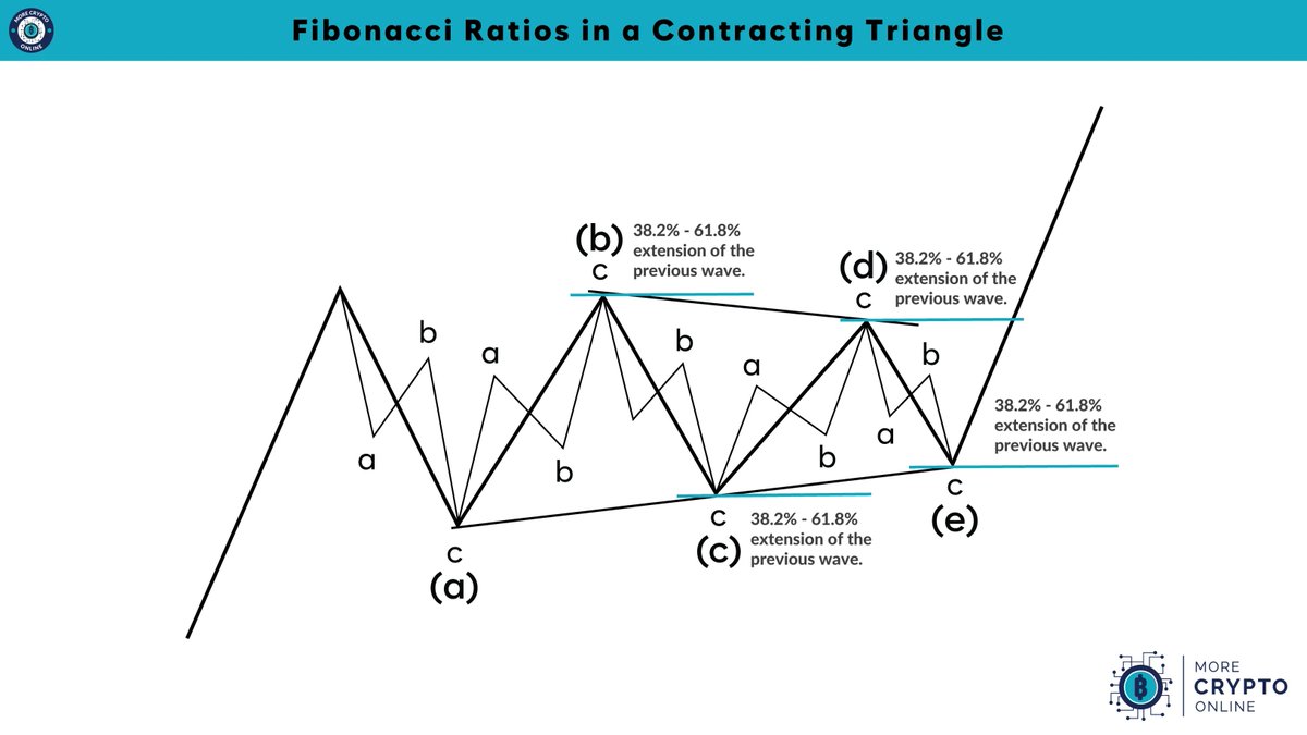 More Crypto Online tweet media