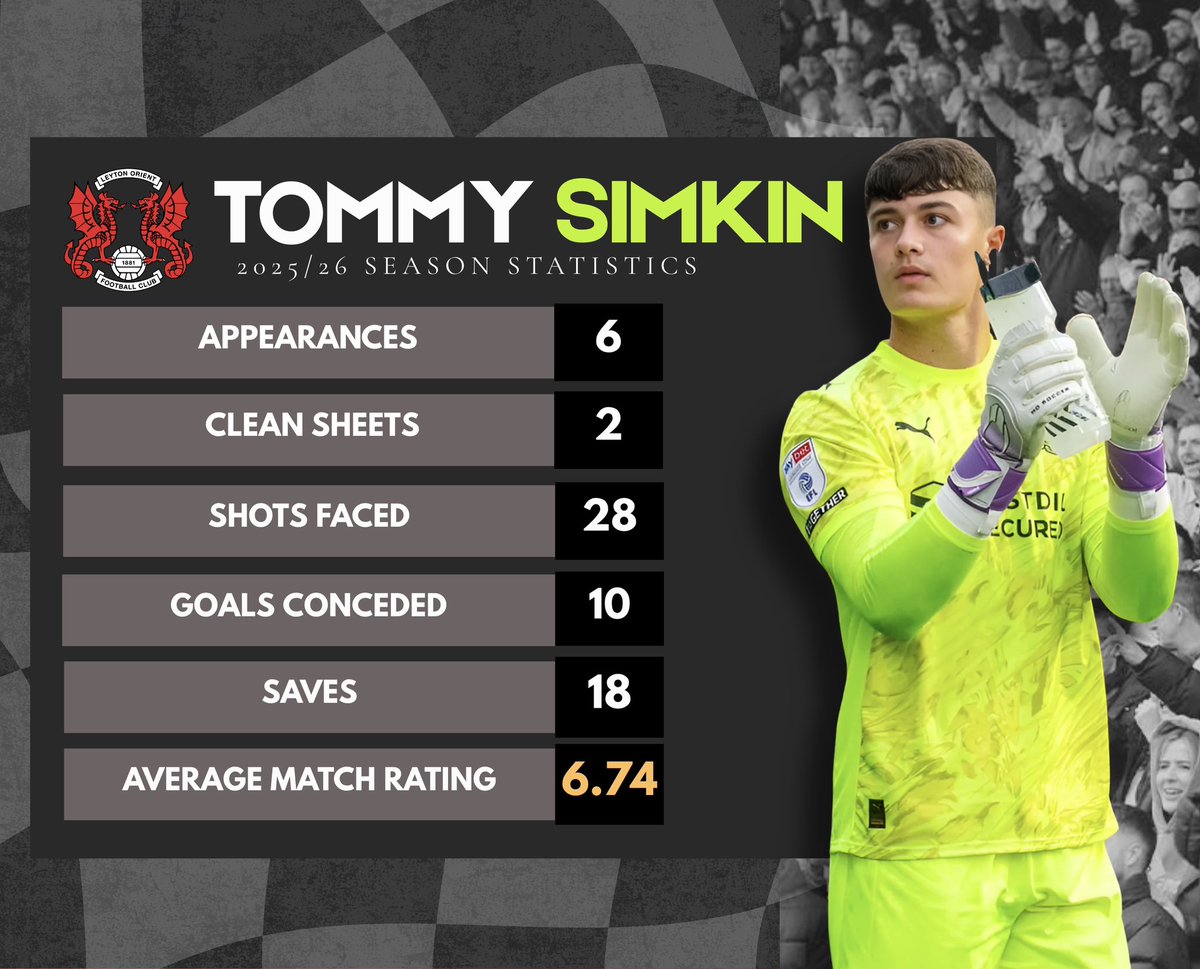 InsideOrient's tweet image. A closer look into some of Orient’s top performers so far this season 🌟

#LOFC