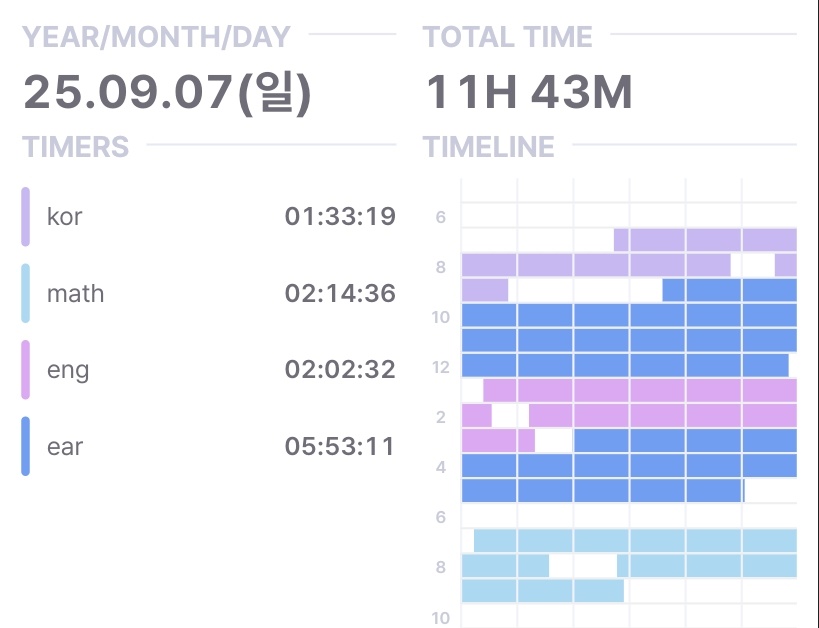 rin_archv's tweet photo. best record &amp; result in this week 🥰 
nice wrap-up hehe https://t.co/fdOauXk6HE