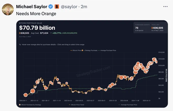 🟠BTC-ARCHIVE: Michael Saylor annuncia nuovi acquisti di Bitcoin e condivide il grafico del tracker